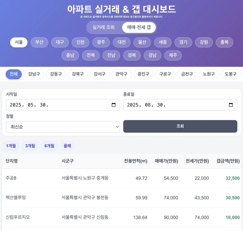 갭투자 전세 매매 실거래 대시보드